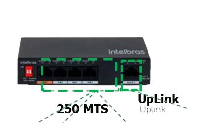 Switch 4 portasPoE SF500 Fast Ethernet - Imagem 3
