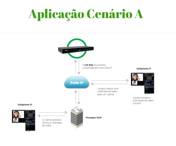 CENTRAL TELEFÔNICA CIP 850 IP INTELBRAS - Imagem 6