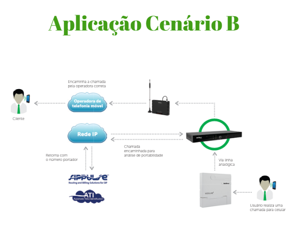 CENTRAL TELEFÔNICA CIP 850 IP INTELBRAS - Imagem 7