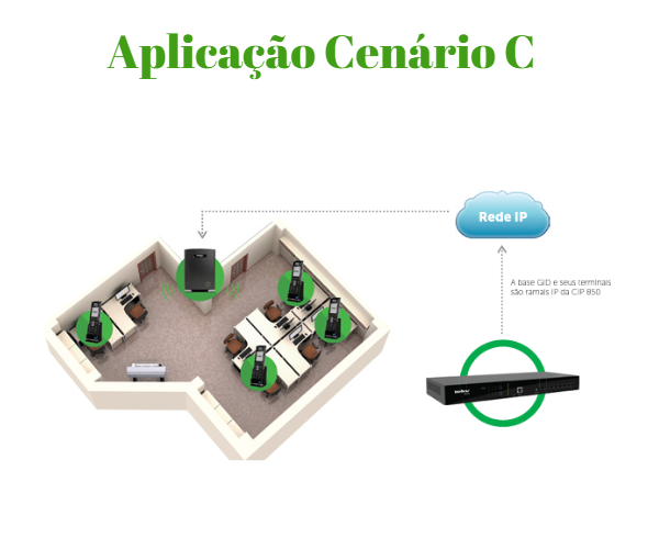 CENTRAL TELEFÔNICA CIP 850 IP INTELBRAS - Imagem 8