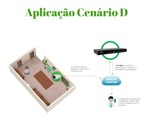 CENTRAL TELEFÔNICA CIP 850 IP INTELBRAS - Imagem 9
