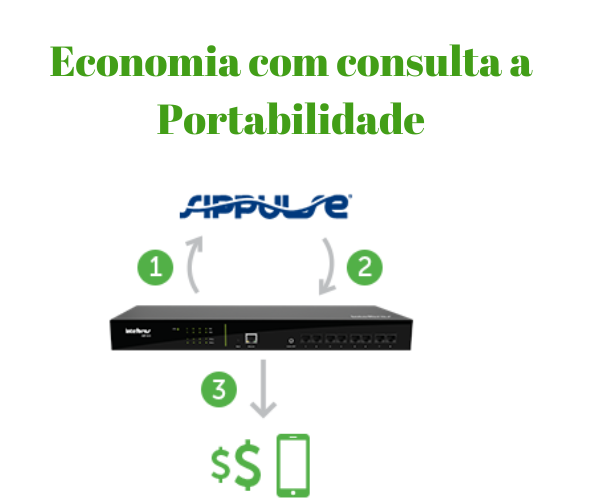CENTRAL TELEFÔNICA CIP 850 IP INTELBRAS - Imagem 4