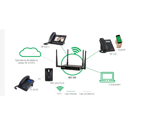 Multi central IP IAD100 - Imagem 5