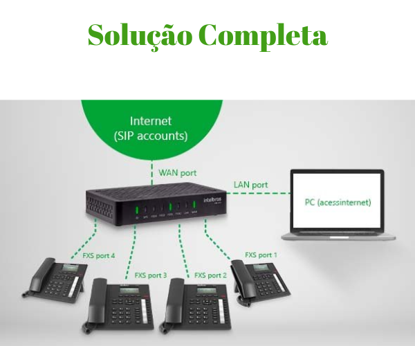 Adaptador IP ATA 400 para telefones analógico - Imagem 5